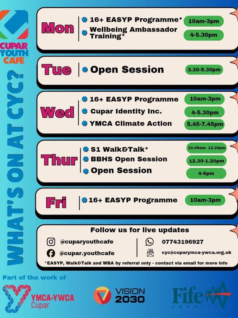 CYC Term 4